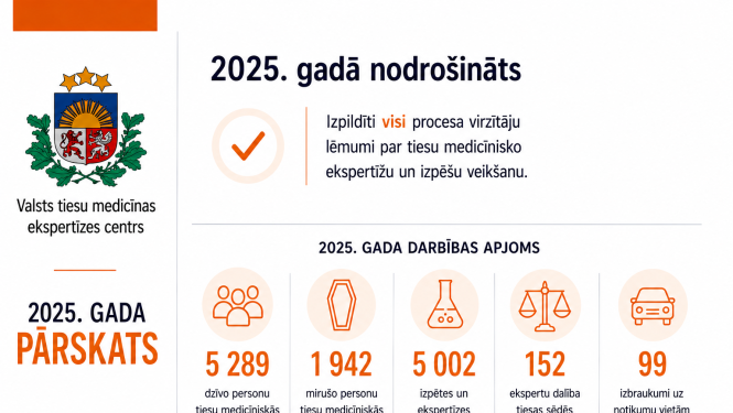 Centra statistika par 2025. gadu