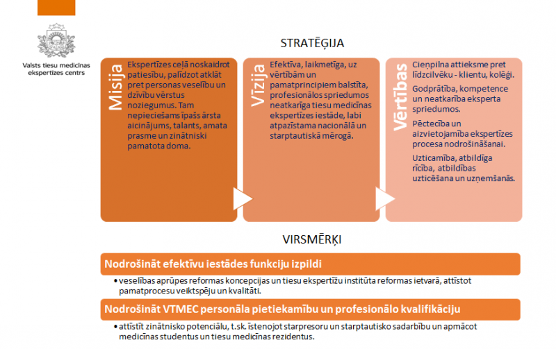 Misija, vīzija, vērtības