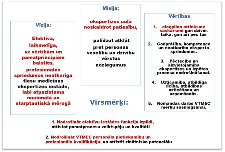 Centra virsmērķi, vīzija, misija, vērtības