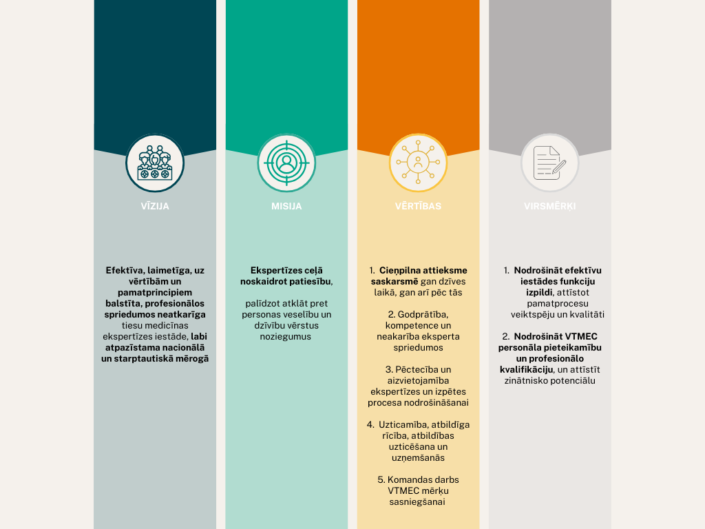 Vērtību grafika
